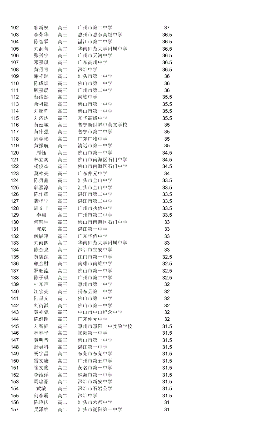 第21届全国高中学生化学竞赛(省级赛区)_第3页