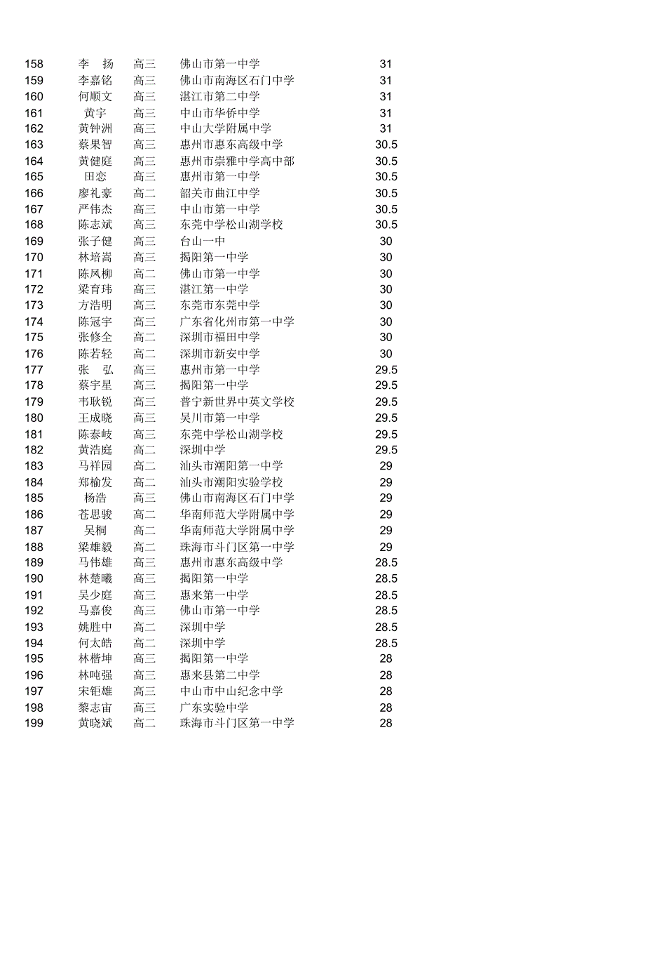 第21届全国高中学生化学竞赛(省级赛区)_第4页