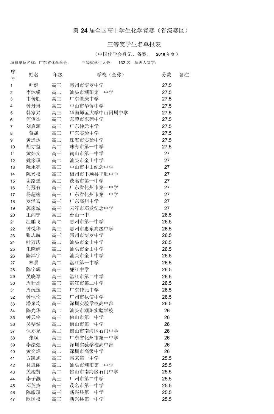 第21届全国高中学生化学竞赛(省级赛区)_第5页