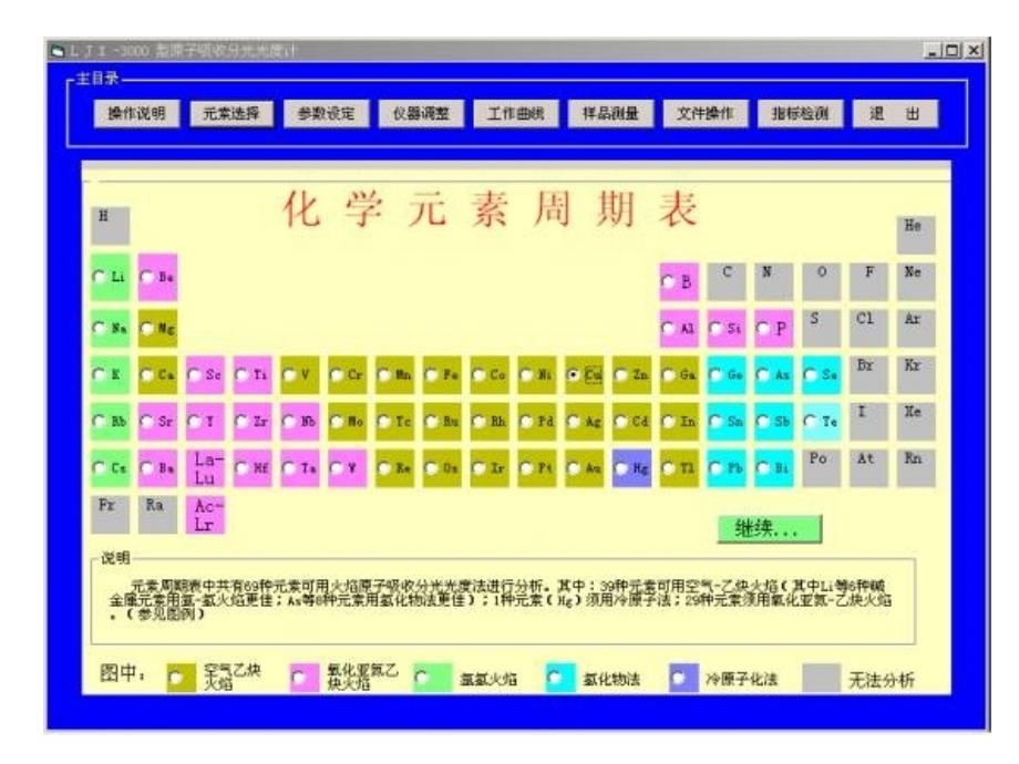 原子吸收分光光度计的使用_第3页