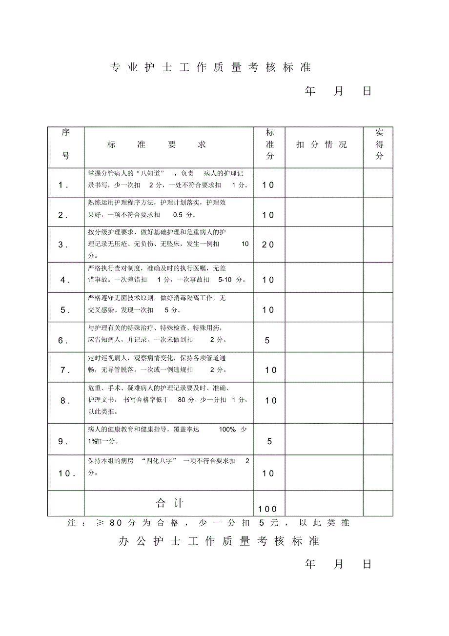 荣县广济医院各项质量合格考核标准_第2页