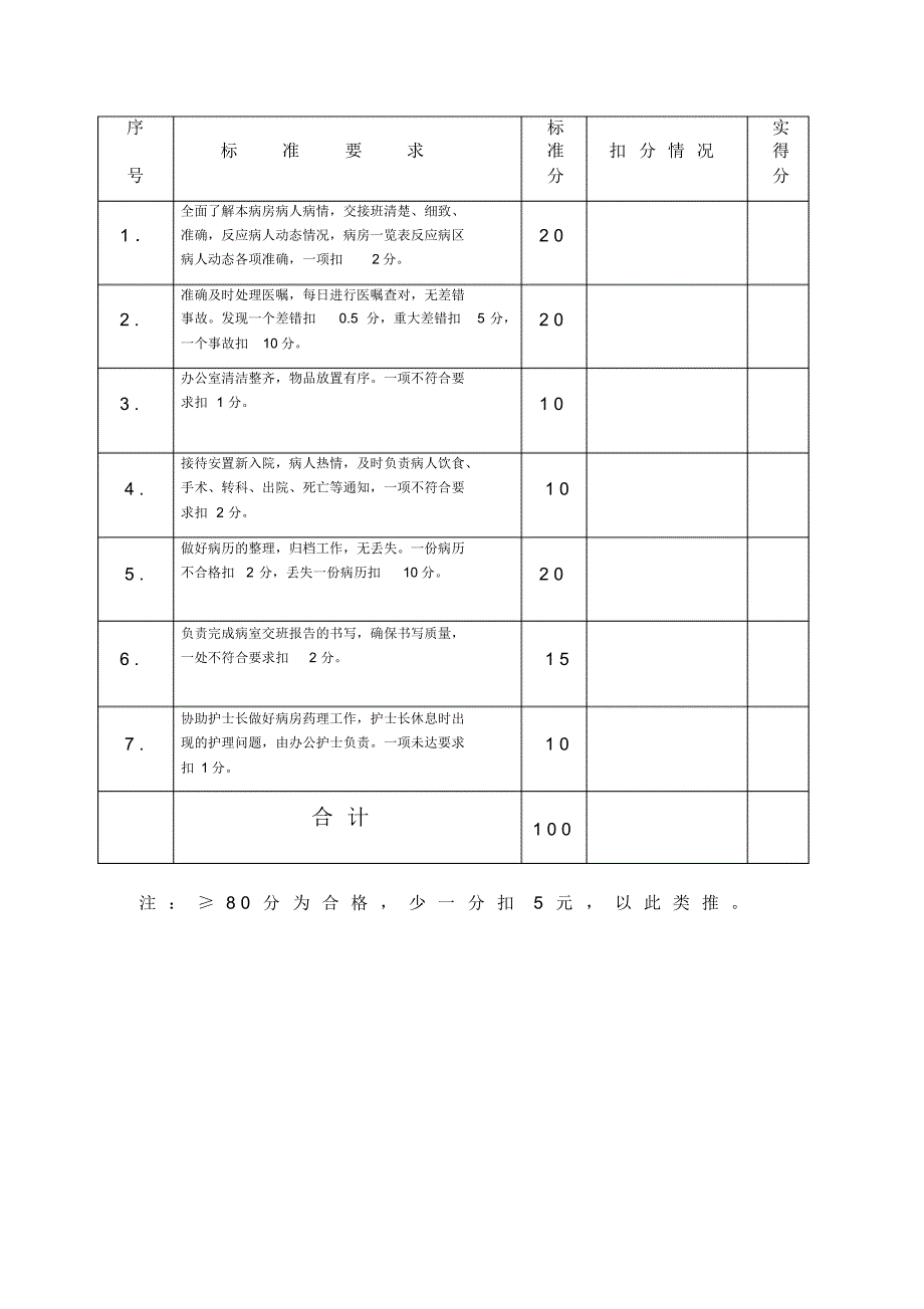 荣县广济医院各项质量合格考核标准_第3页
