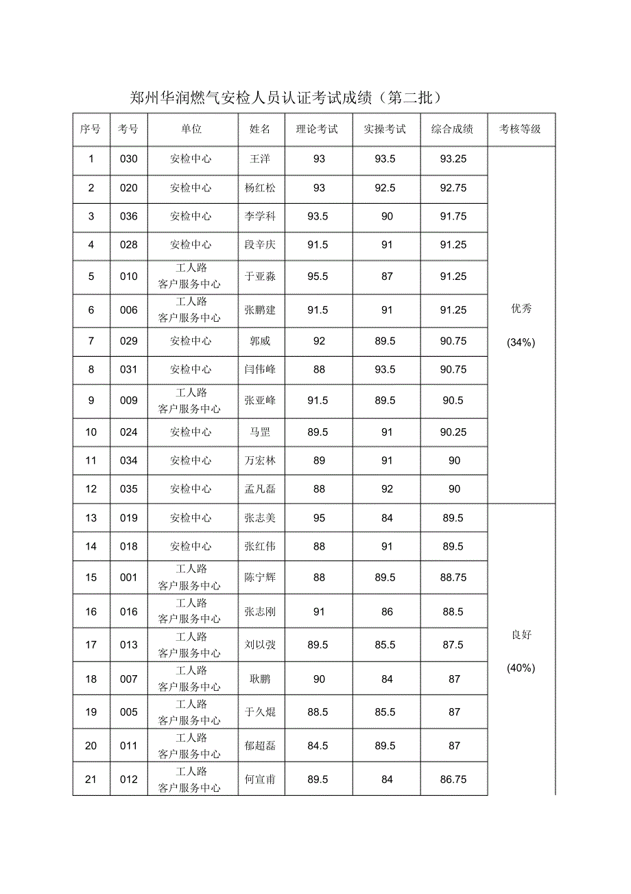 安检人员能力认证”培训_第2页