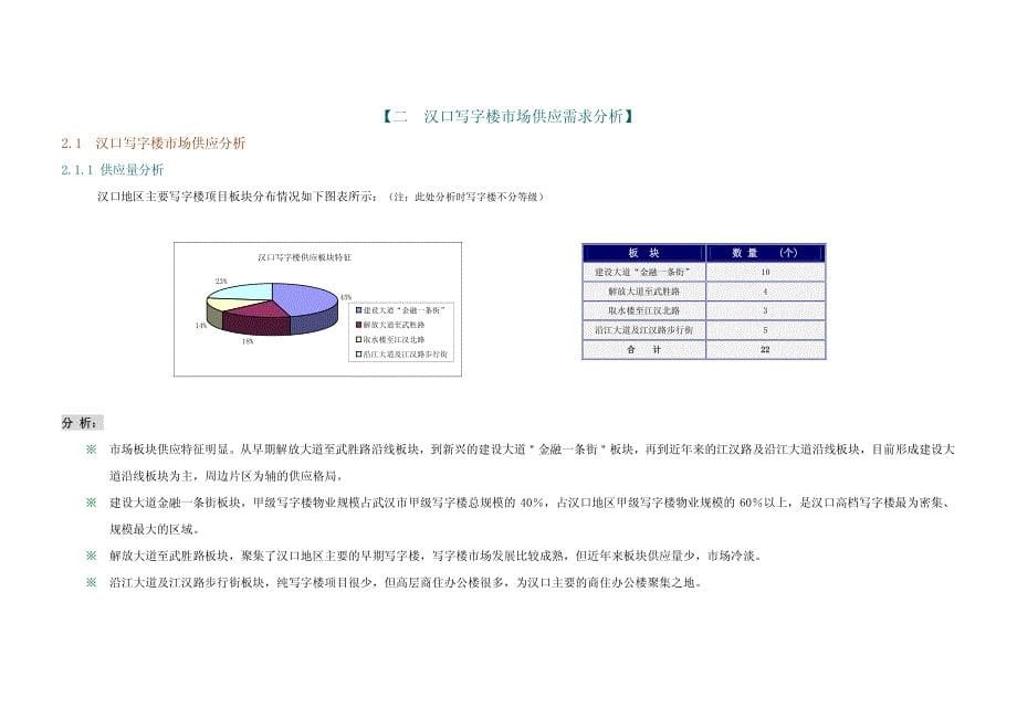 写字楼项目市场分析报告_第5页