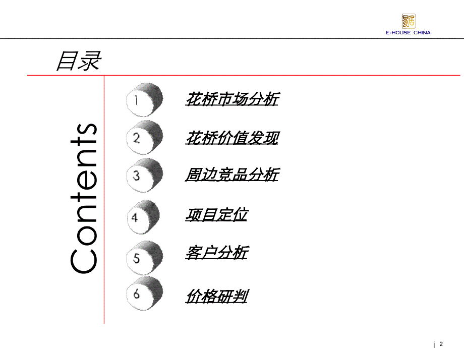 易居昆山花桥亚太广场提报1.6_第2页