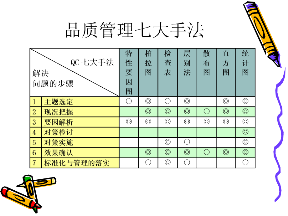 品质管理七大手法_第3页