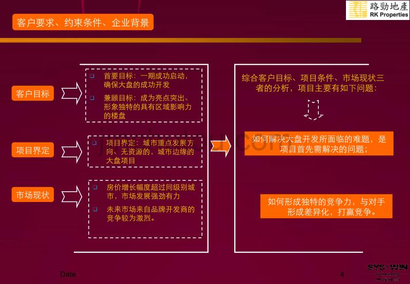 路劲地产太阳城营销策划方案104p_第4页