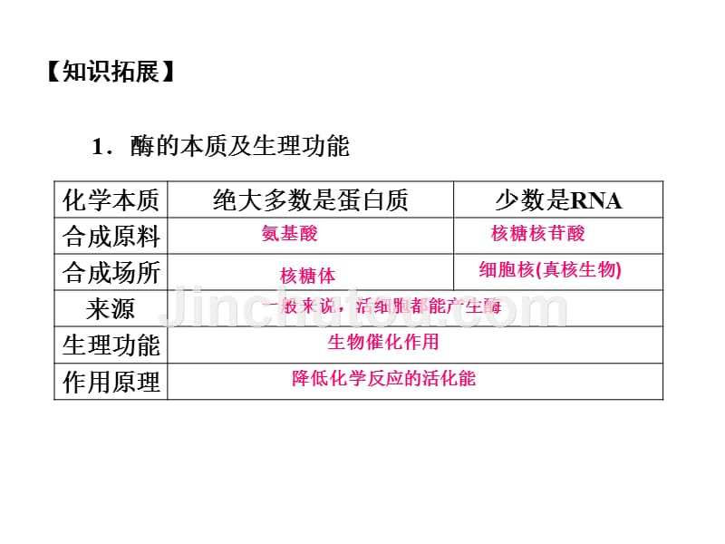 11 降低化学反应的活化能2_第5页