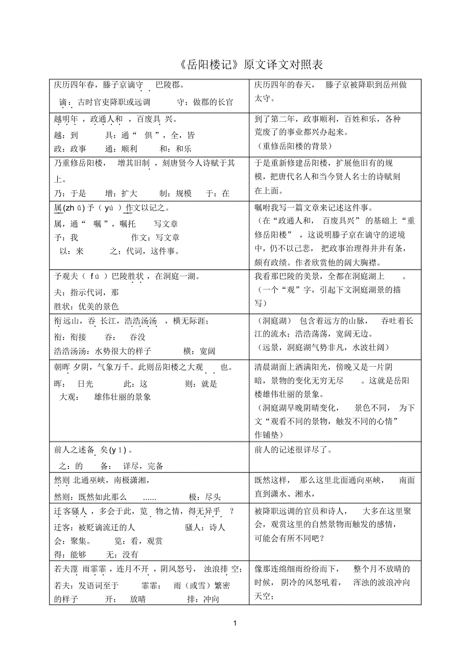 岳阳楼记精准原文译文重点词对照表_第1页