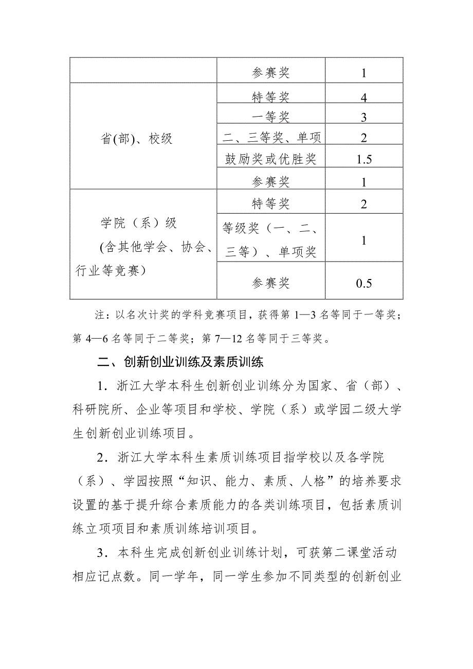 浙江大学第二课堂活动记点计分方法_第2页