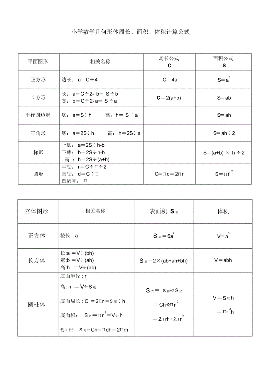 小学数学几何形体周长、面积、体积计算公式及常见单位换算(20170828231022)_第1页