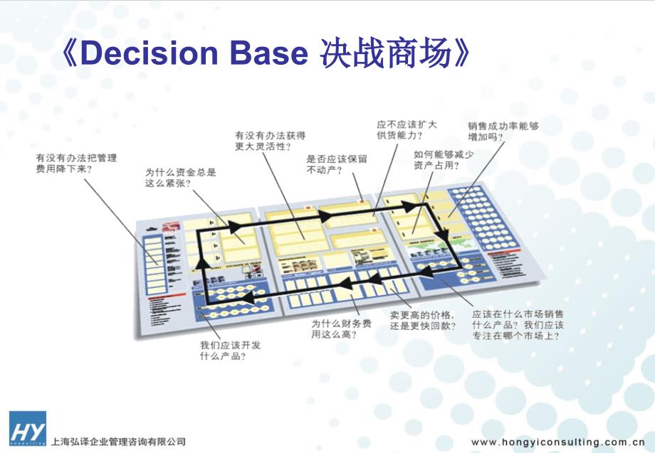 胜者沙盘串串烧 ppt_第4页