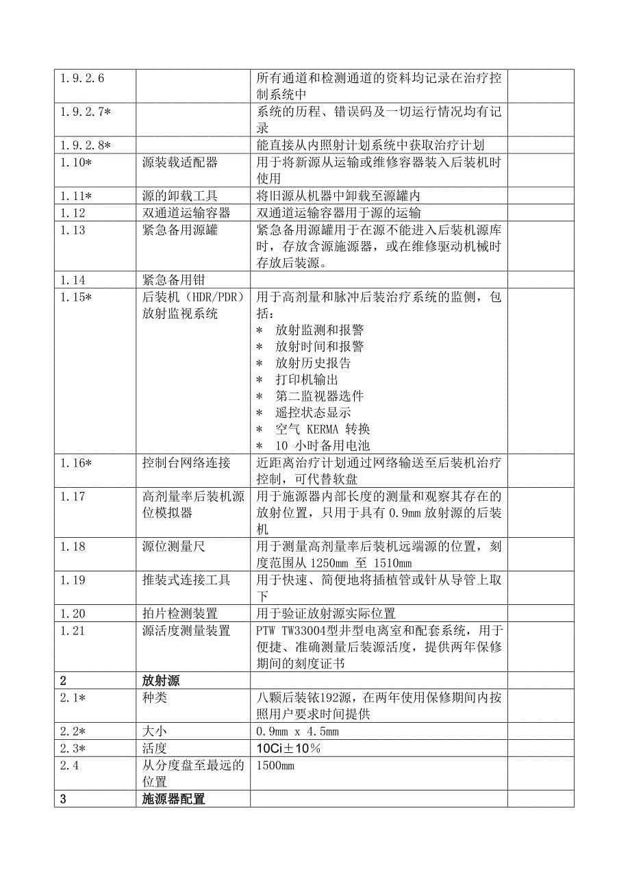 四川省肿瘤医院拟采购部分放疗设备、仪器_第5页