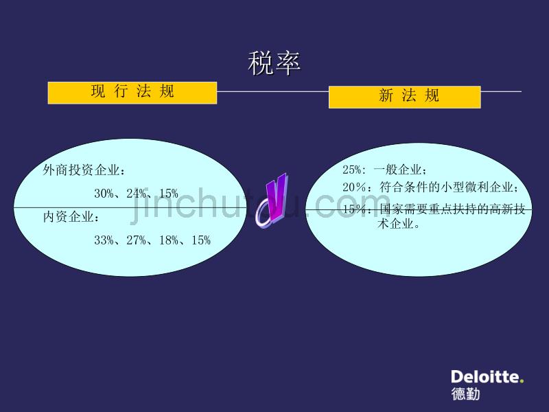 德勤新旧企业所得税法比较_第5页