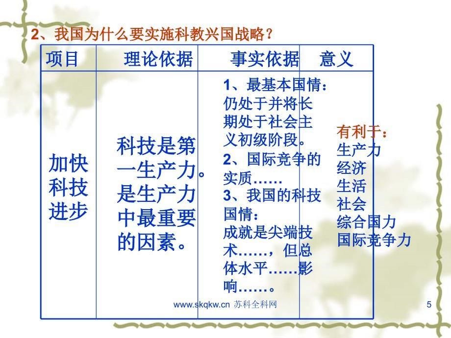 实施科教兴国的发展战略 PPT教学课件_第5页