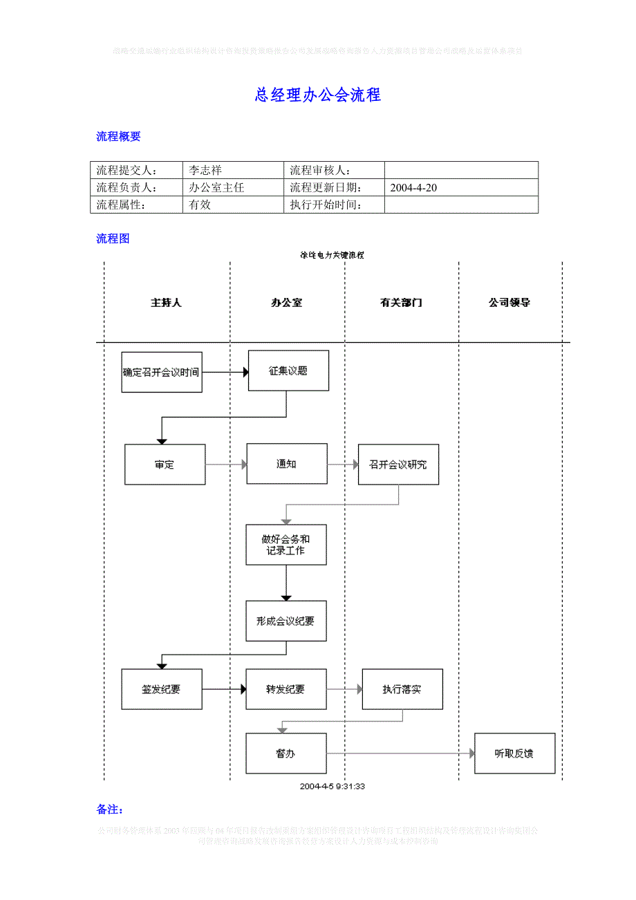 总经理办公会流程_第1页