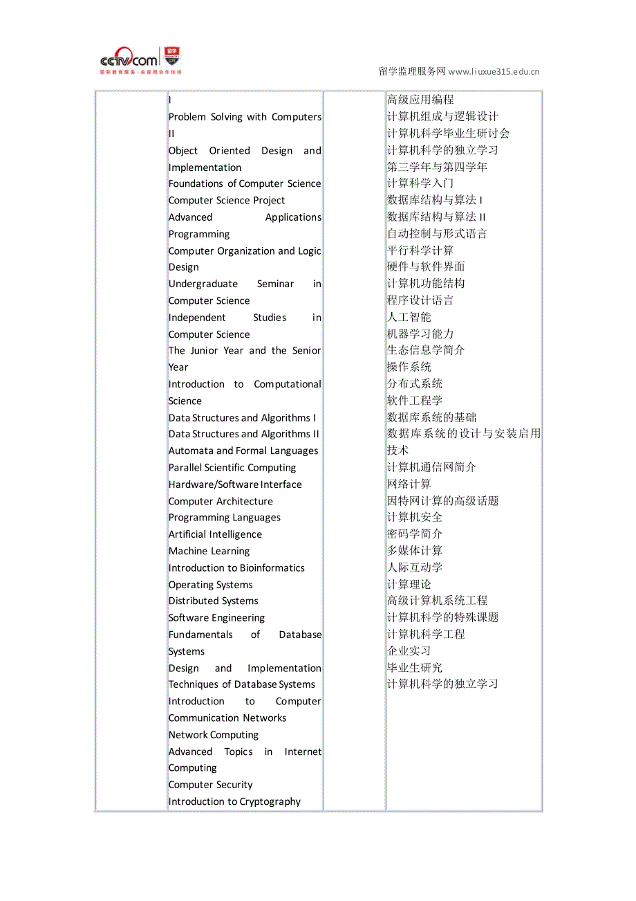 美国加州大学圣塔芭芭拉分校计算机科学专业_第2页