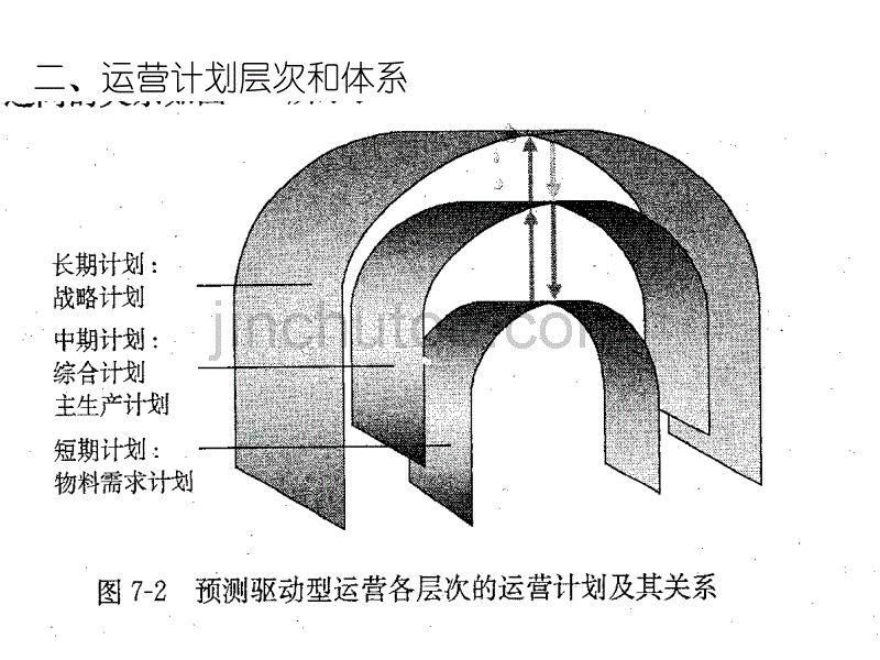 10.运营计划体系和综合计划编制_第3页