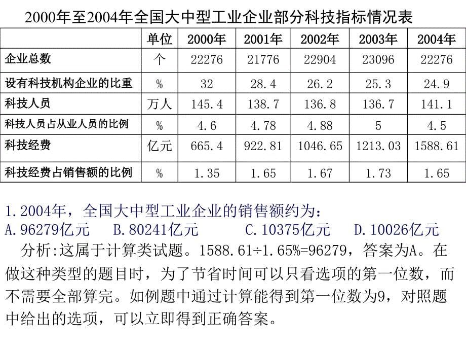 09年 公务员考试 资料分析_第5页