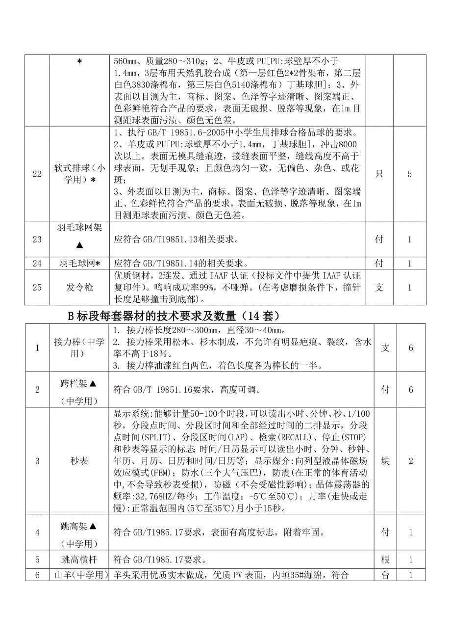 安阳市政府采购中心关于采购农村薄弱学校改造计划中小学体_第5页