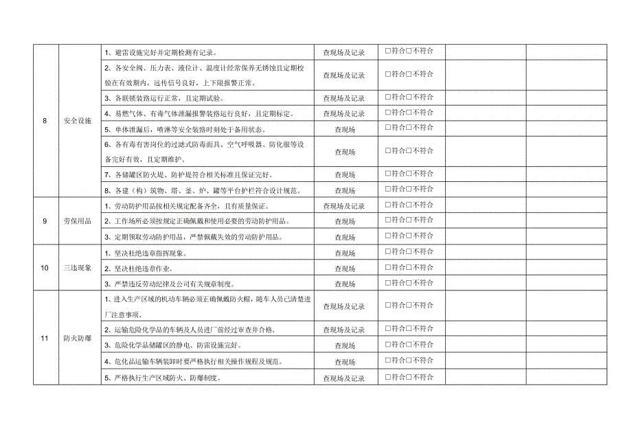 安全标准化安全检查表汇总(全套)_第5页