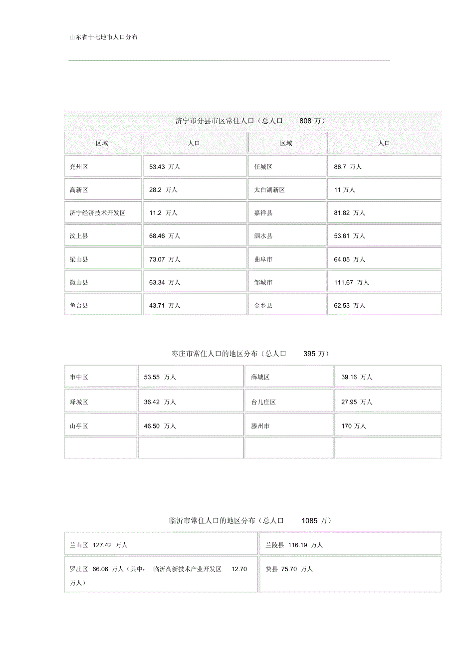 山东省十七地市人口分布_第4页