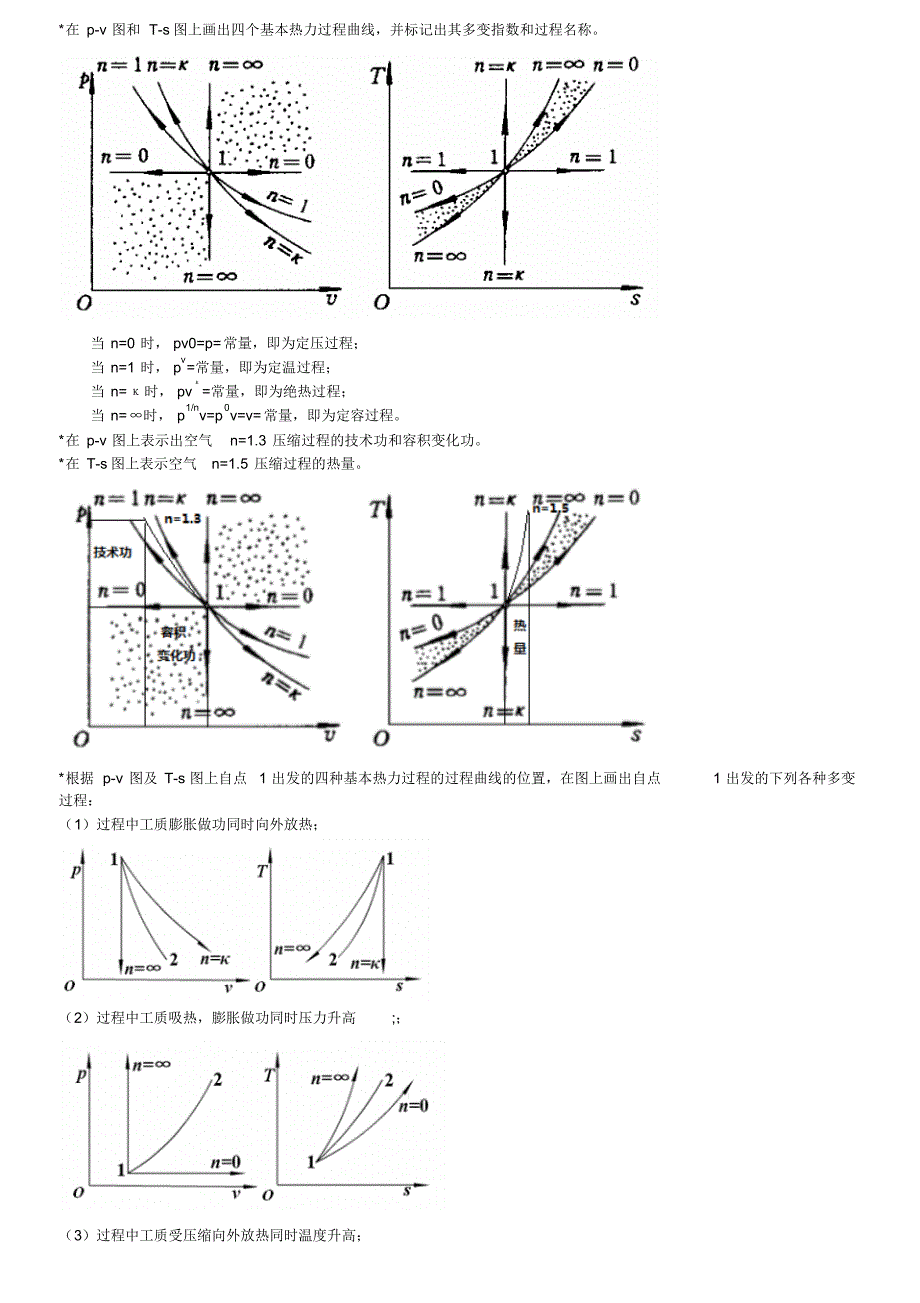 工程热力学图线分析题题型及答案_第1页