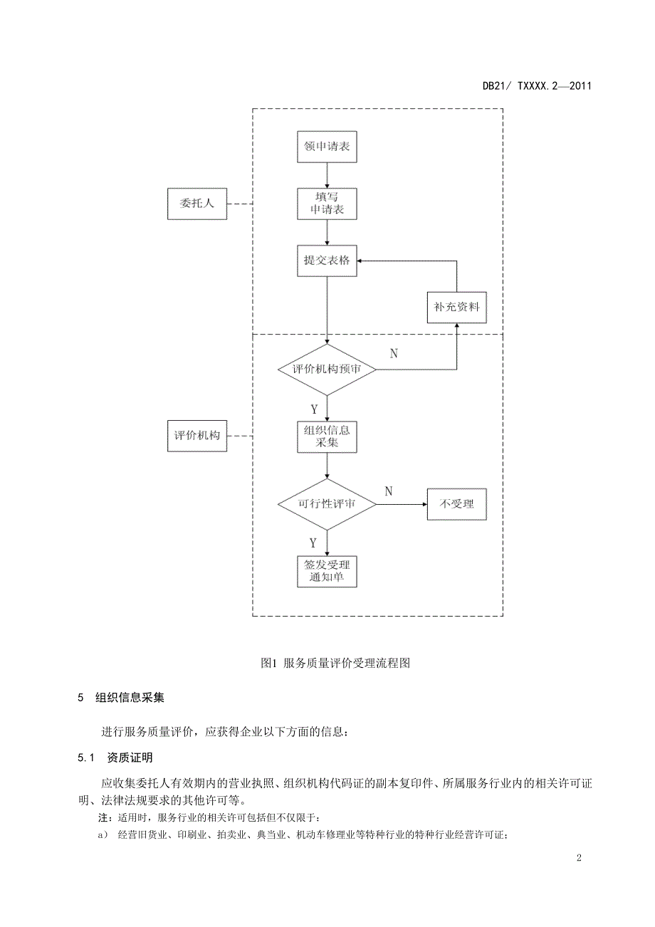 服务质量评价规范第2部分受理_第4页