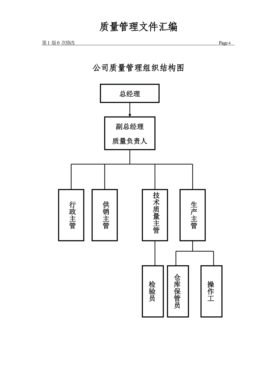 质量负责人任命书_第4页