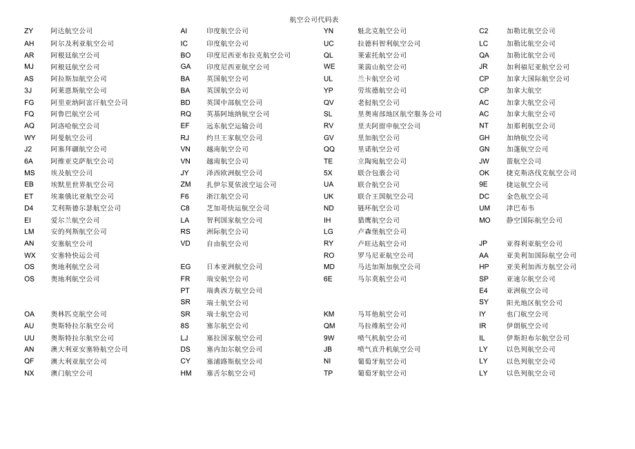 航空公司代码表(按国家分类)_第1页