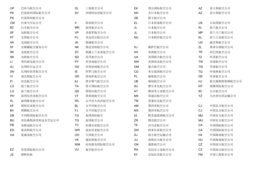 航空公司代码表(按国家分类)_第2页