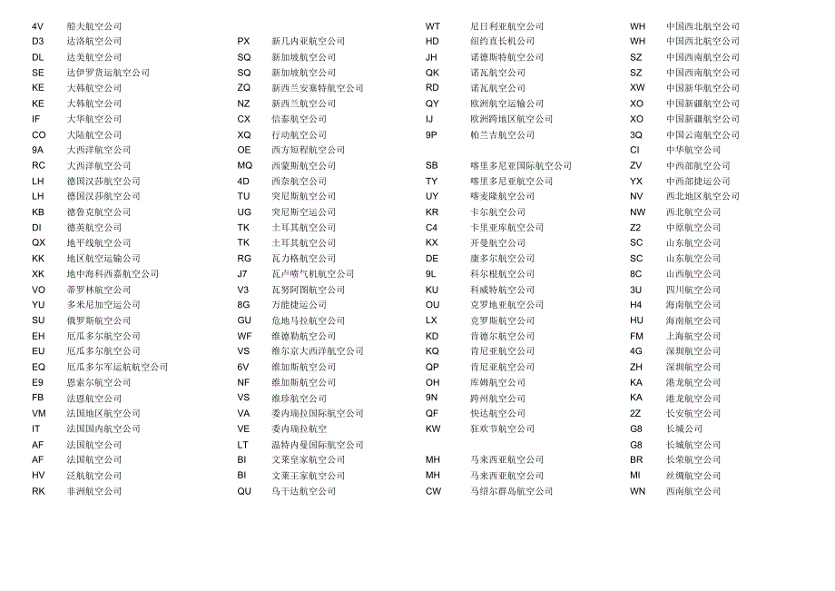 航空公司代码表(按国家分类)_第3页