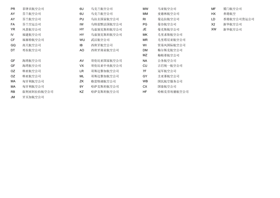 航空公司代码表(按国家分类)_第4页