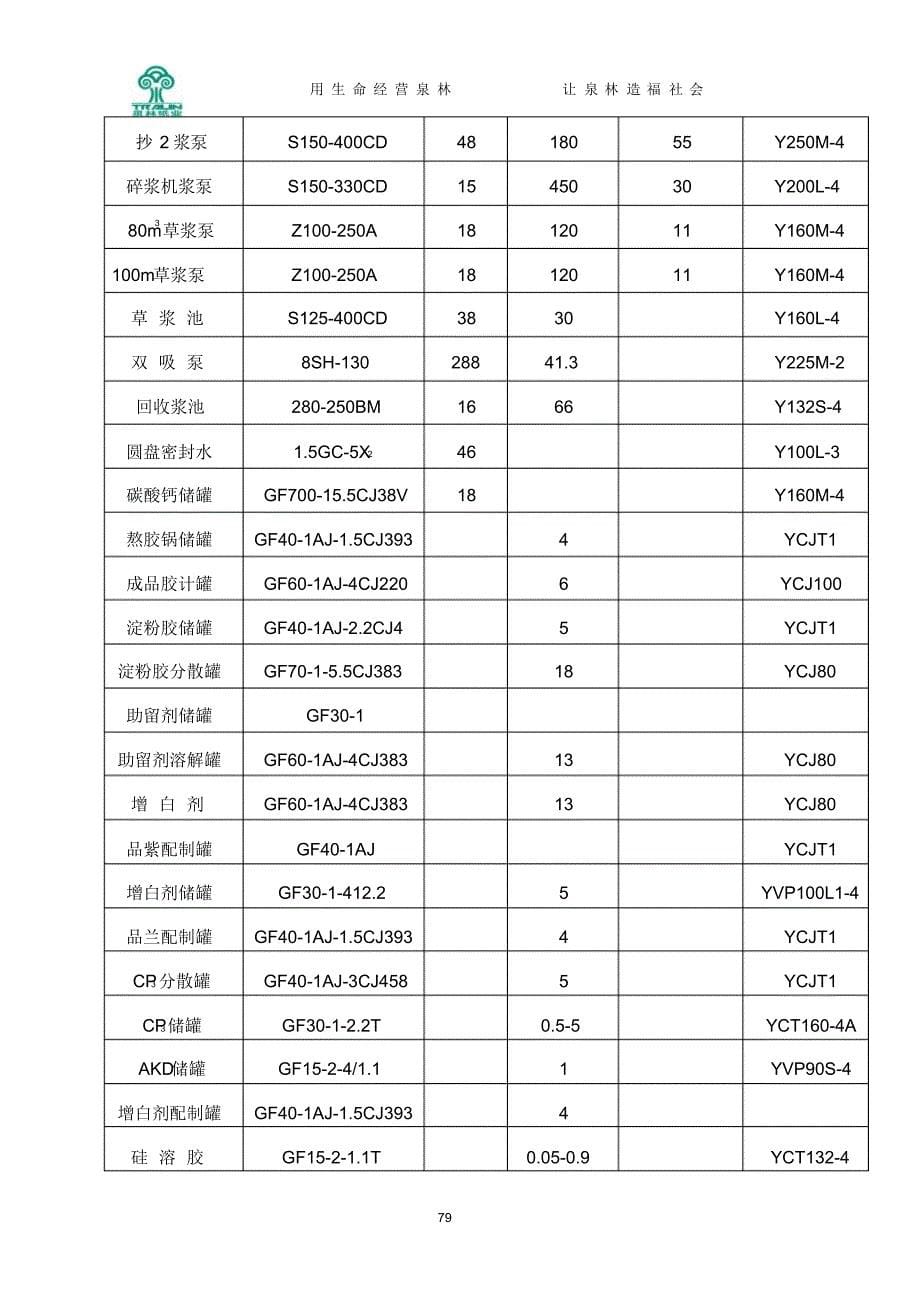 抄五车间技术规程_第5页