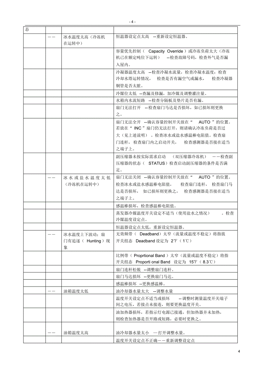 开利19DK(DM)系列故障代码及故障处理方法_第4页