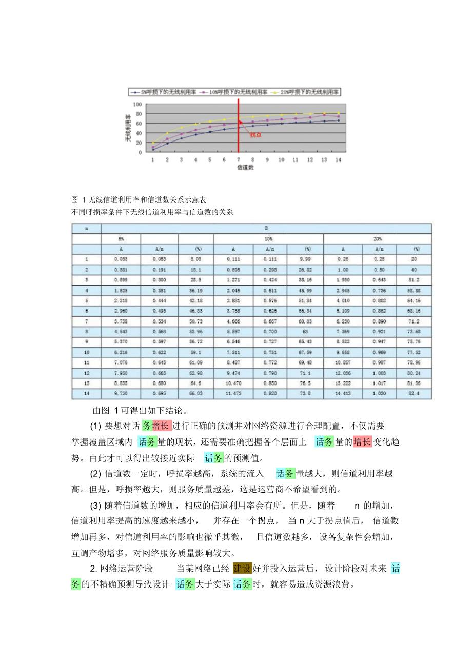 如何提高无线利用率_第3页