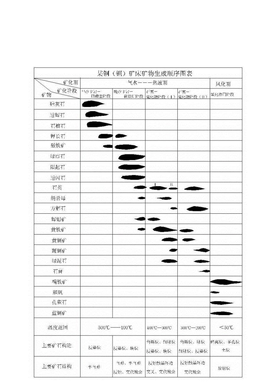 矿物生成顺序与结构_第5页