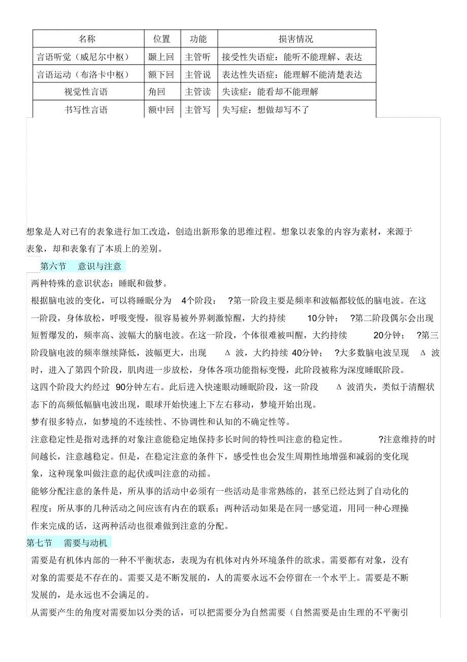 心理咨询师三级知识点_第5页