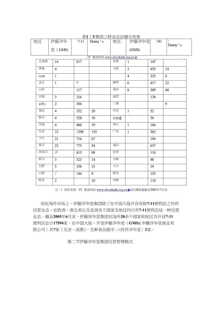 日本伊藤洋华堂集团在华经营战略_第5页