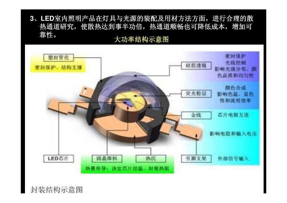 14 LED室内照明产品如何兼具低成本及高可靠性_第5页