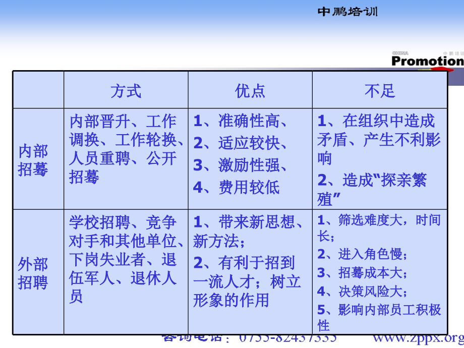 助理人力资源管理师招聘与配置_第4页