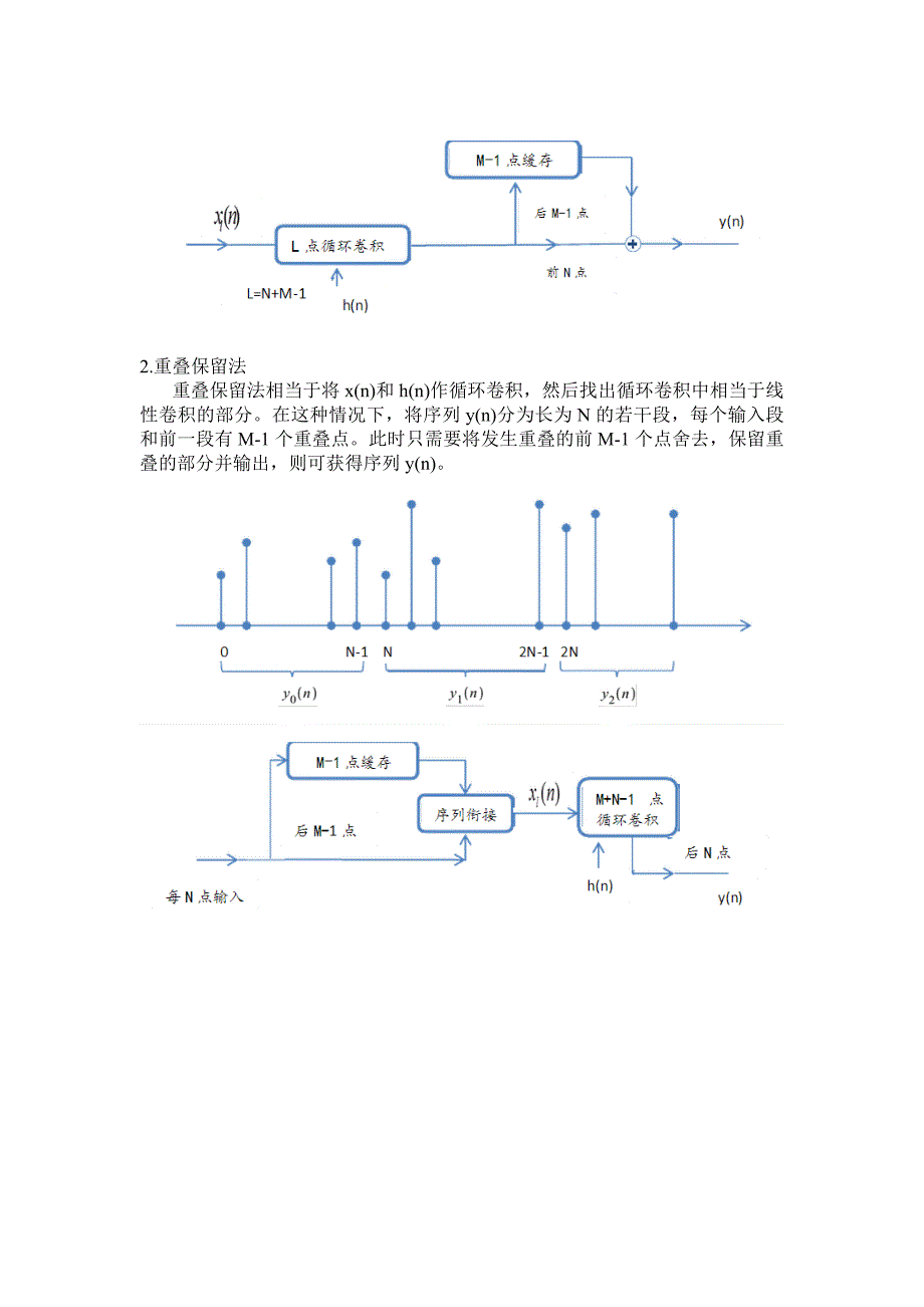 北邮大《数字信号处理》Matlab实验报告_第3页