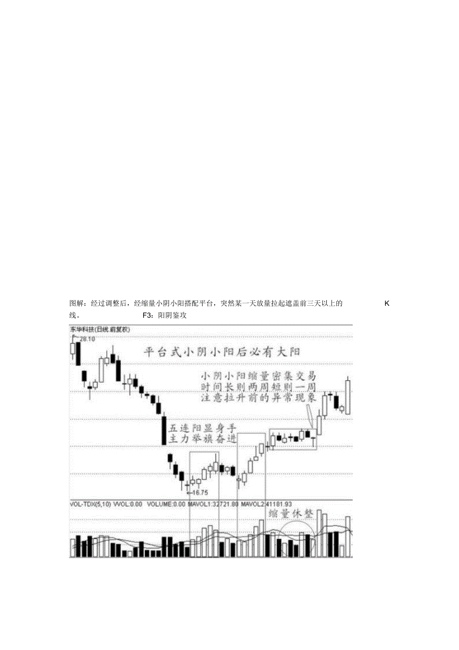 经典买入信号技术图解2_第2页