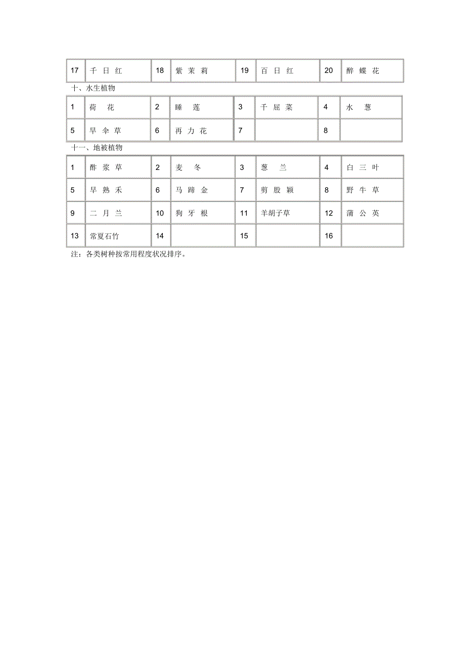 西安地区常用园林植物一览表_第3页