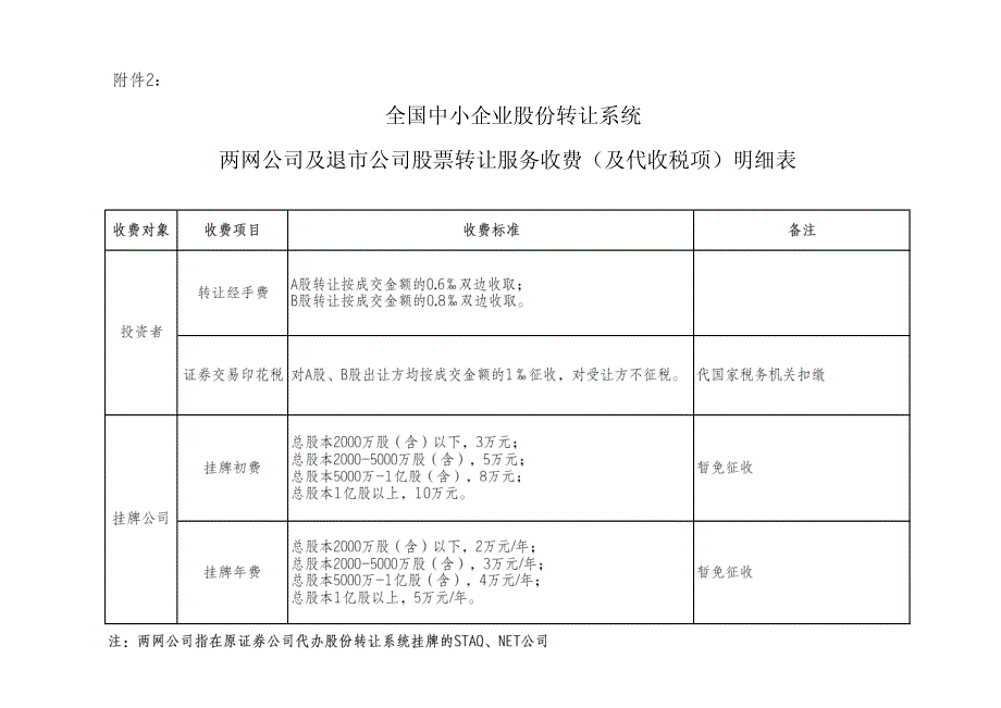 全国中小企业股份转让系统新三板挂牌公司股票转让服务收费明细表_第2页