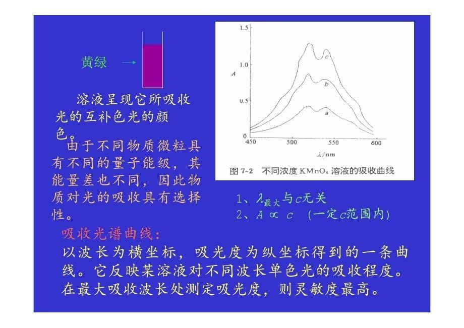 第七章吸光光度法_第5页