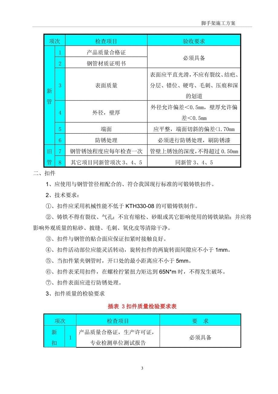 元氏县汇园铭邸小区落地外架施工_第5页