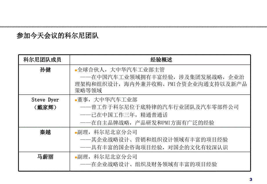 北京汽车工业控股有限责任公司支持北汽集团完善战略愿景和组织_第3页