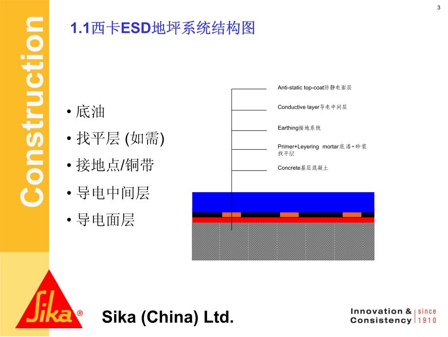 2-1、西卡ESD地坪系统介绍(一)(LJ)_第3页