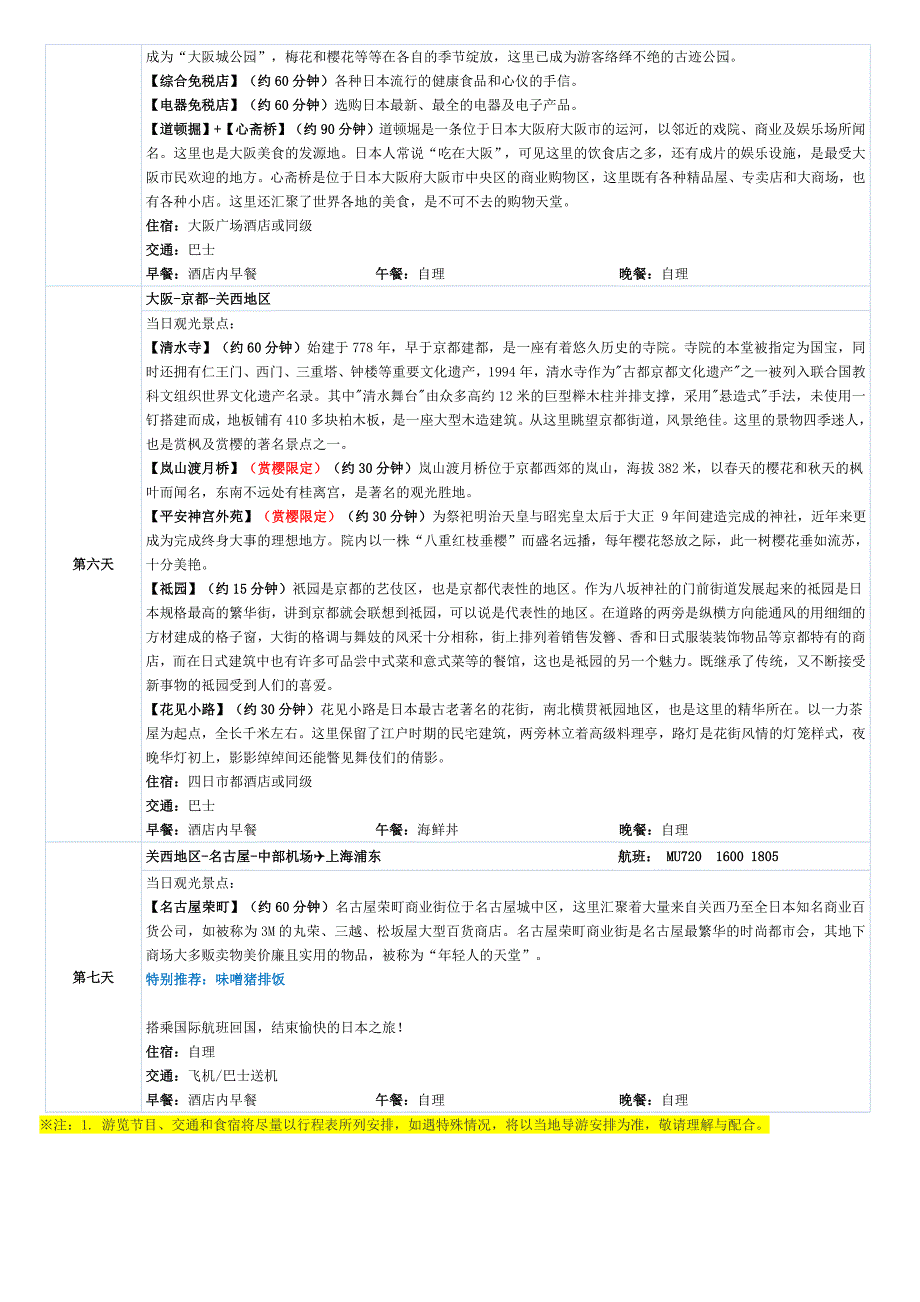 本州伊势山海风韵之旅7日_第3页